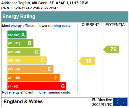 Property EPC 1
